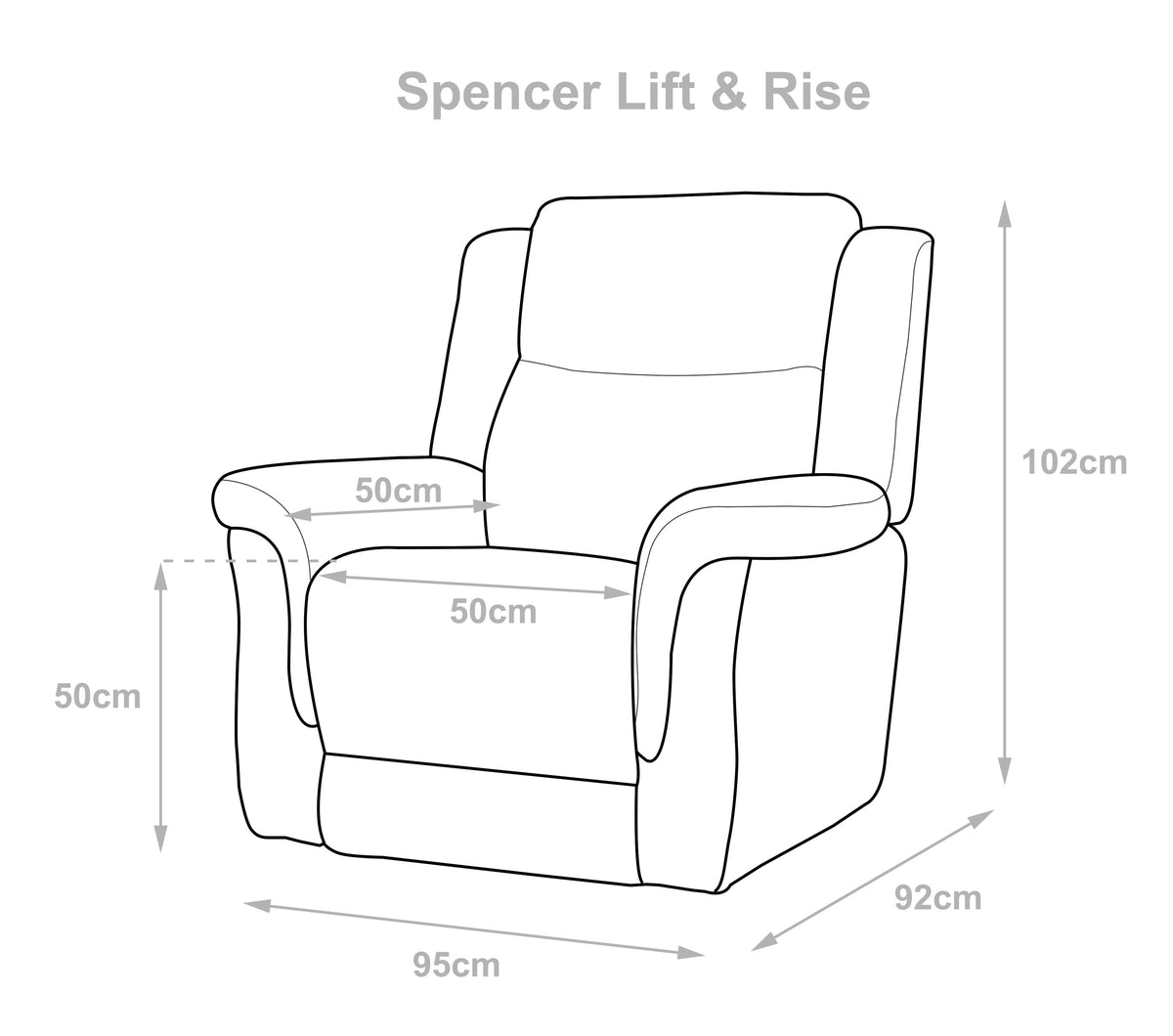 Spencer Lift and Rise
